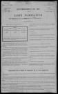 Beuvron : recensement de 1911