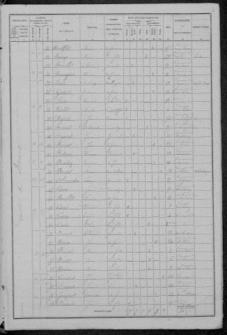 Saint-Gratien-Savigny : recensement de 1876