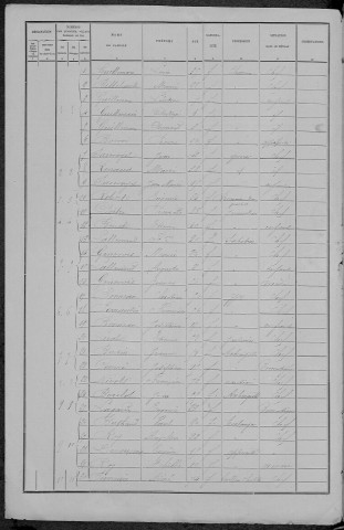 Rémilly : recensement de 1891