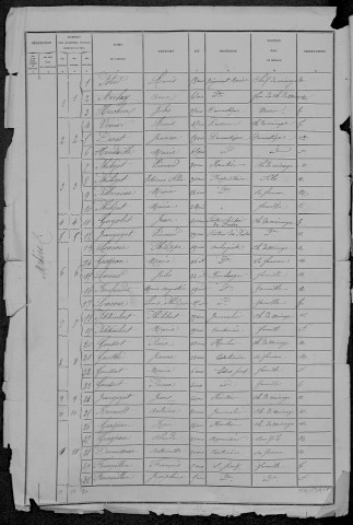 Mhère : recensement de 1881