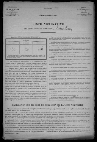 Saint-Ouen-sur-Loire : recensement de 1921