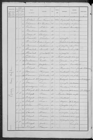 Guipy : recensement de 1891