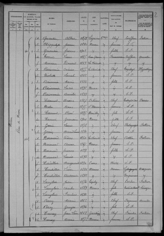 Nevers, Section de Nièvre, 8e sous-section : recensement de 1906
