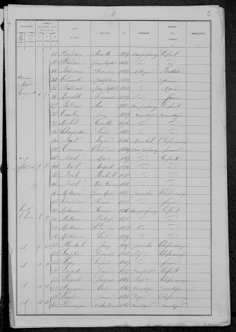Avrée : recensement de 1881