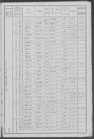 La Collancelle : recensement de 1906