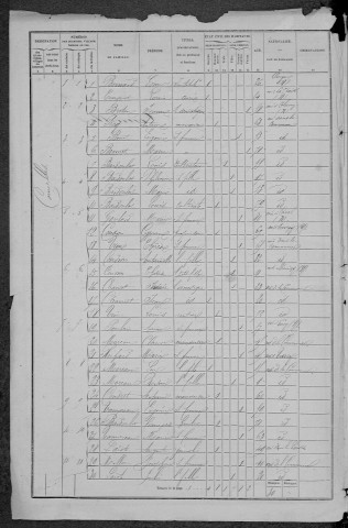 Courcelles : recensement de 1872