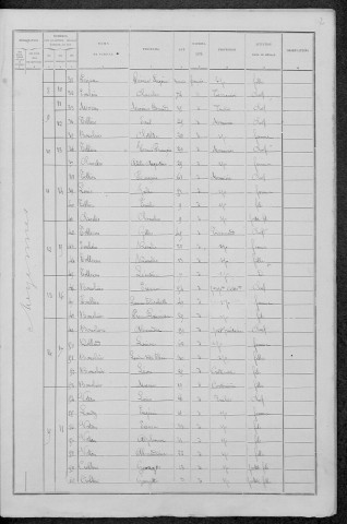 Myennes : recensement de 1891