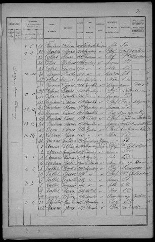 Arzembouy : recensement de 1926