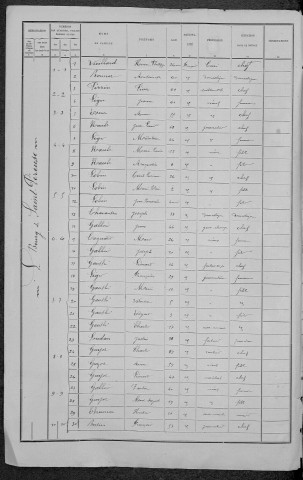 Saint-Péreuse : recensement de 1891