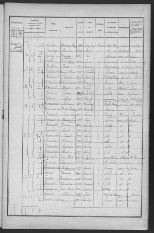Lanty : recensement de 1926