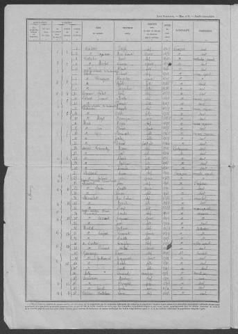 Saint-Andelain : recensement de 1946