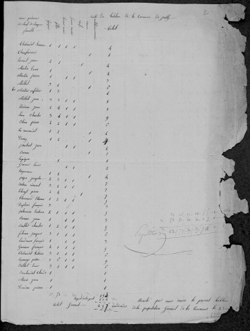 Jailly : recensement de 1831