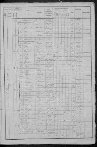 Saint-Seine : recensement de 1876