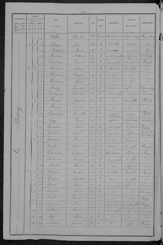 Magny-Cours : recensement de 1896