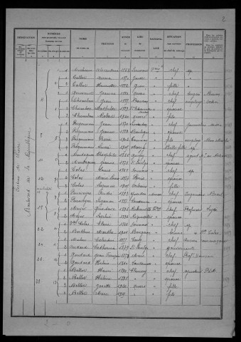 Nevers, Quartier de Nièvre, 10e section : recensement de 1926