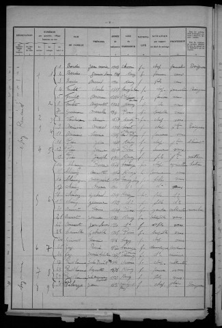 Devay : recensement de 1931