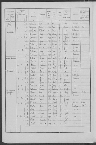 Jailly : recensement de 1936
