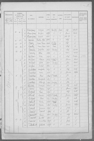 Pougny : recensement de 1931