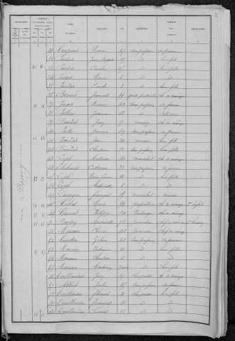 Saint-Parize-le-Châtel : recensement de 1881