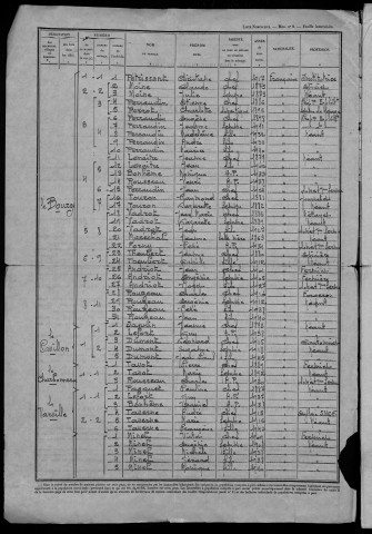 Avrée : recensement de 1946