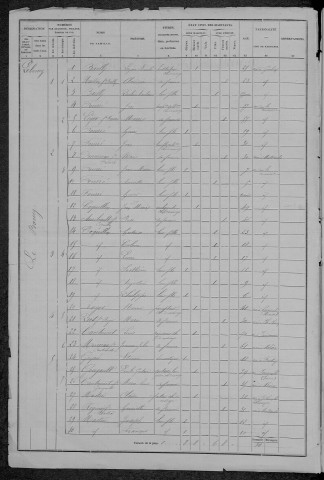 Planchez : recensement de 1876