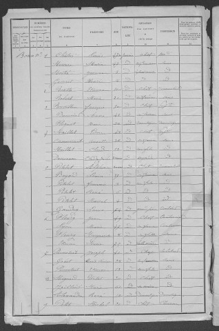 Bona : recensement de 1901