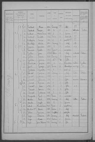Corancy : recensement de 1926