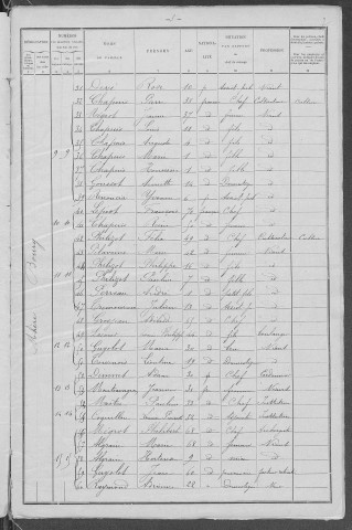 Mhère : recensement de 1901