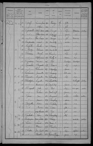 Champlemy : recensement de 1921