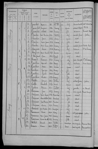 Tresnay : recensement de 1936
