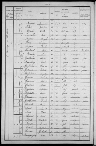 Brèves : recensement de 1901
