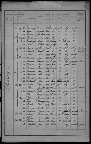 Dommartin : recensement de 1931