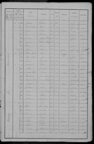 Vauclaix : recensement de 1896
