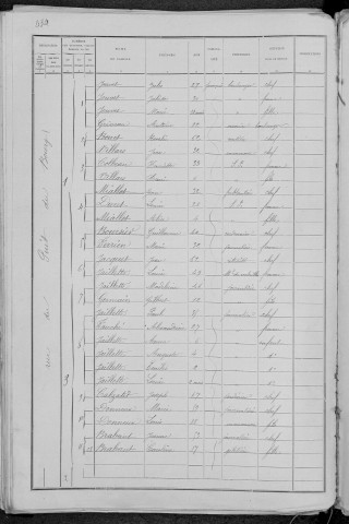 Nevers, Quartier de la Barre, 9e sous-section : recensement de 1891