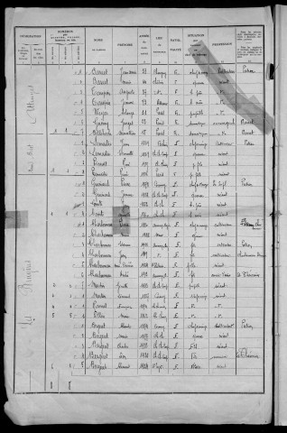Château-Chinon Campagne : recensement de 1936