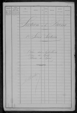 Nevers, Section de la Barre, 1re sous-section : recensement de 1896