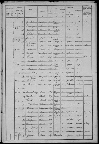 Neuville-lès-Decize : recensement de 1906