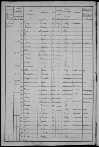La Fermeté : recensement de 1901