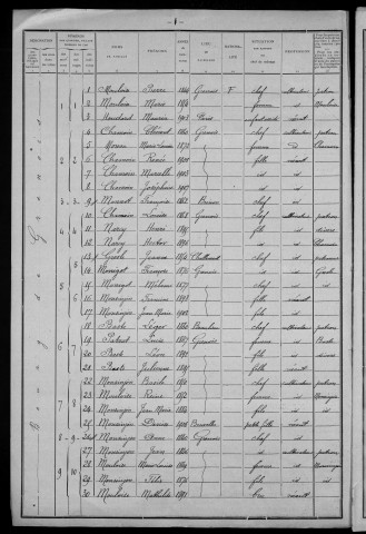 Grenois : recensement de 1911