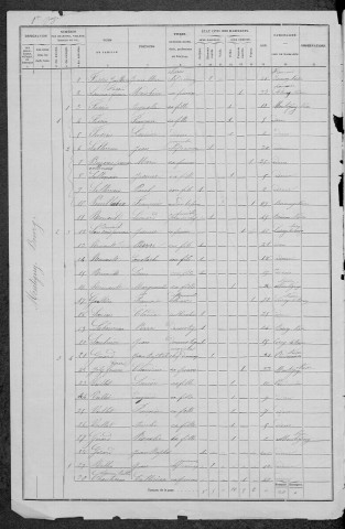 Montigny-sur-Canne : recensement de 1876