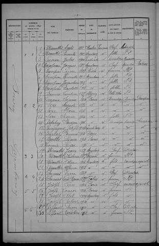 Arzembouy : recensement de 1931