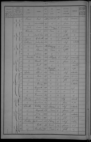 Cours : recensement de 1921
