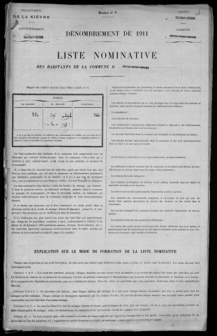Château-Chinon Campagne : recensement de 1911