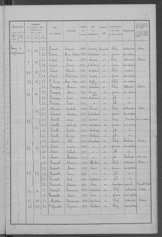 Neuffontaines : recensement de 1931