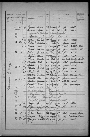 Chevannes-Changy : recensement de 1931