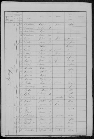 Tamnay-en-Bazois : recensement de 1881
