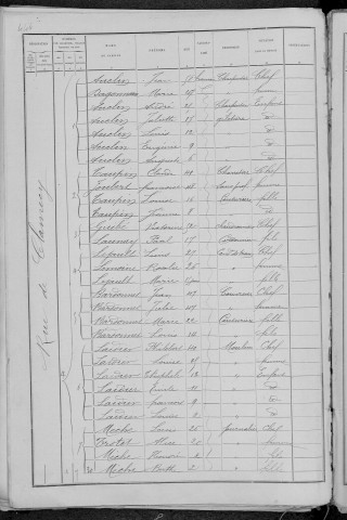 Nevers, Quartier de la Barre, 11e sous-section : recensement de 1891