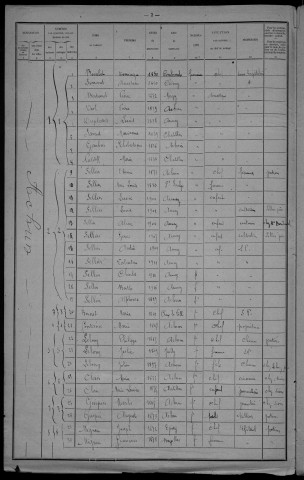 Achun : recensement de 1921