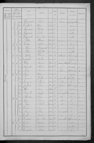 Isenay : recensement de 1896