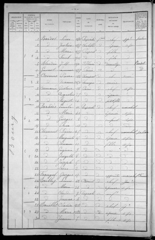 Préporché : recensement de 1911